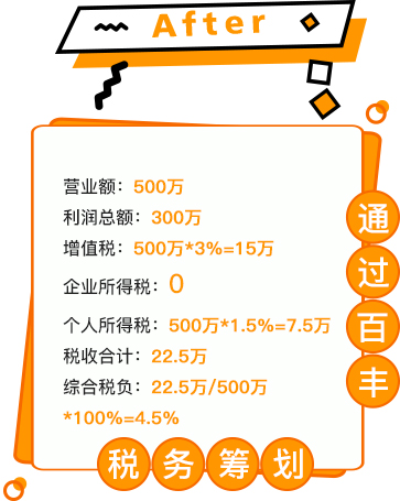 通過百豐稅務籌劃