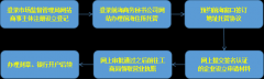 注冊前海公司的條件和流程有哪些？