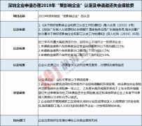 福利！！！受經(jīng)濟(jì)形勢(shì)影響 深圳企業(yè)可“申請(qǐng)返還失業(yè)保險(xiǎn)費(fèi)”