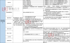 政策！！！深圳前海高端航運服務業專項扶持資金開始申報了