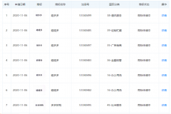 拼多多關聯公司申請“碰多多”、“碰碰多”商標