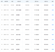 美團關聯公司申請“美團拼拼”等商標