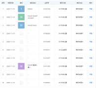 華為技術有限公司申請“HICAR 情感機器人”商標