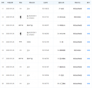 易烊千璽旗下公司申請(qǐng)多條“易烊千璽”“玊爾”商標(biāo)