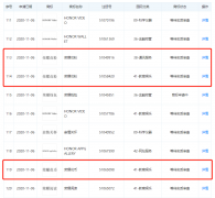 華為申請(qǐng)“榮耀花粉”、“榮耀花幣”商標(biāo)