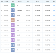 京東申請“京喜團(tuán)團(tuán)”“拼出京喜”“區(qū)購”等商標(biāo)信息