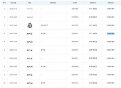 京東關聯公司申請 “京氣省”、“京氣神”商標