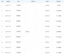 B站關聯公司申請“來夜宵吧”、“歲月如嗦”商標