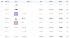 騰訊關聯公司申請商標“QQ小世界”