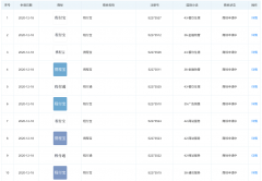 攜程關聯公司申請“程付通”“程付寶”“攜程寶”商標