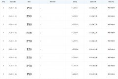 華為關(guān)聯(lián)公司申請注冊“P50”、“P60”、“P70”等商標(biāo)